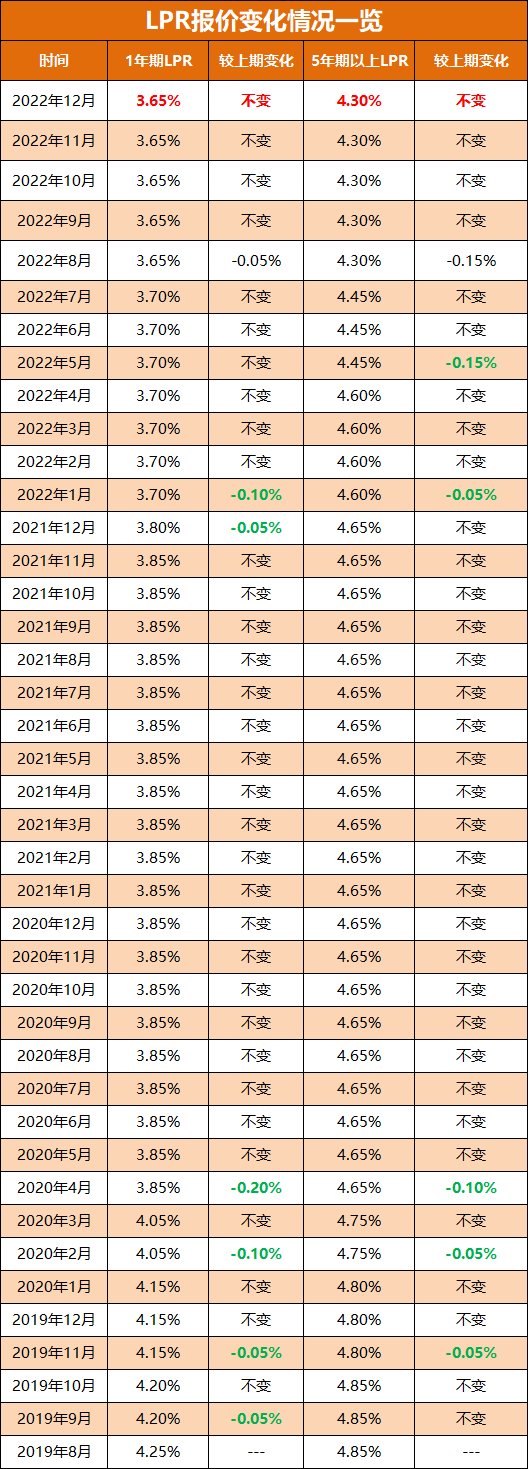 十堰房价走势最新消息2022_十堰房价走势最新消息2022年