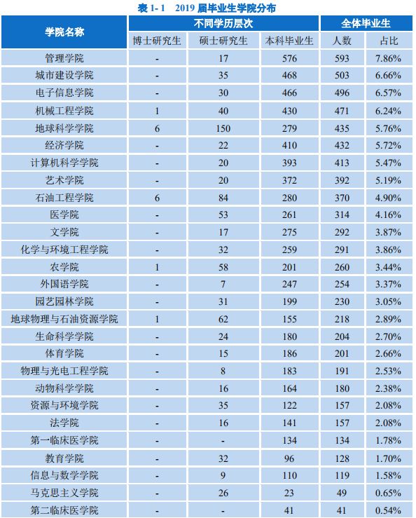 长江大学体育分数_长江大学体育最低录取分数线