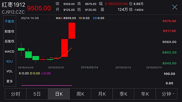 棉花期货走势图10.1日_棉花期货最新实时行情20201