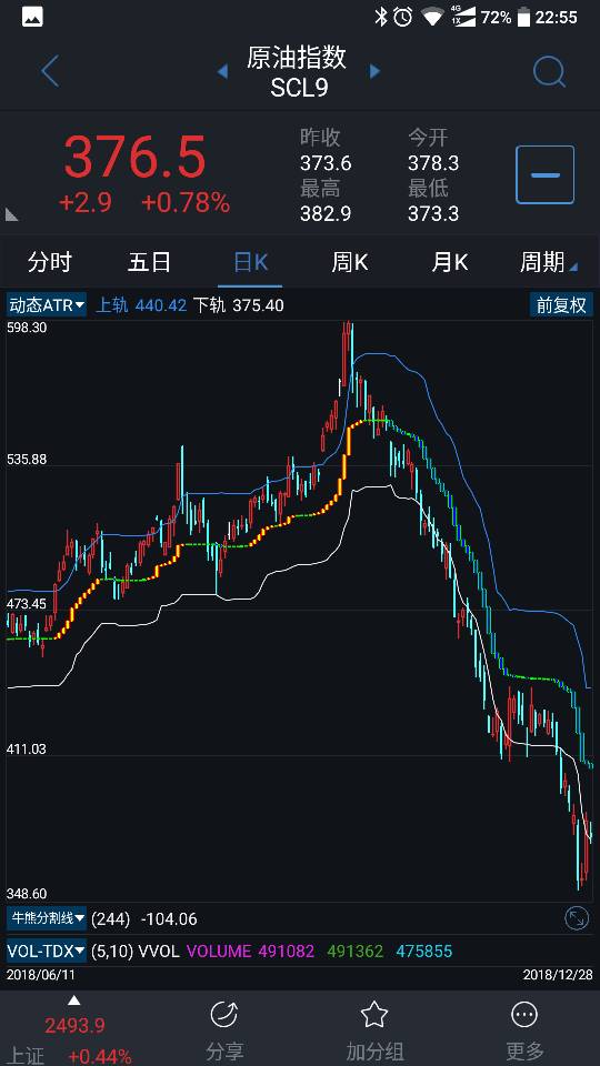 如何确认行情的走势周期_如何确认行情的走势周期是否正确