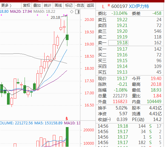 除息日前后的股票走势_除息日前后的股票走势会变化吗