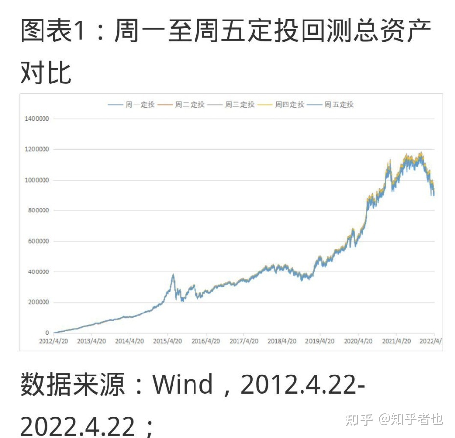 周一到周五股票走势图_周一到周五股市涨跌规律