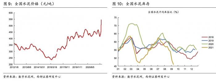 水泥市场价格行情走势图_水泥市场价格行情走势图最新