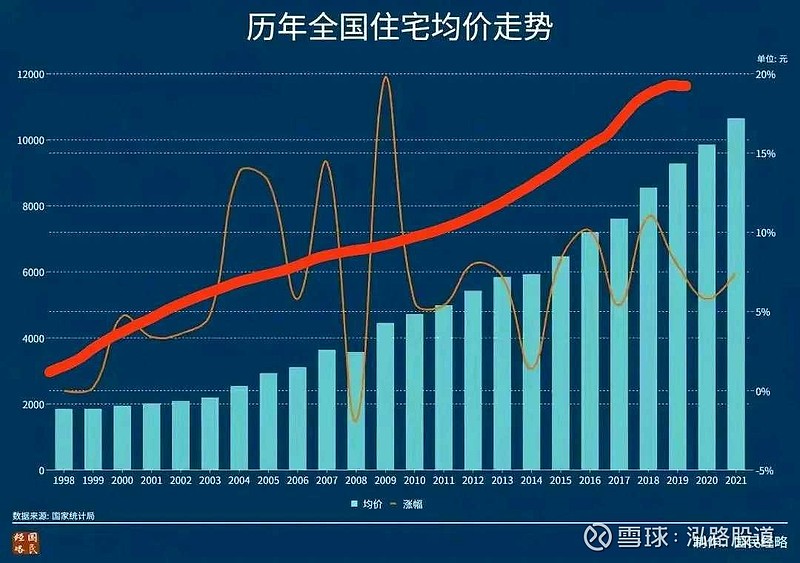 温州房价走势最新消息_温州房价2021最新价格走势