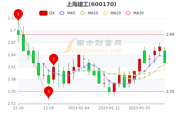 上海实业环境股票走势_上海实业环境股票走势图