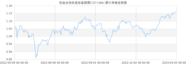 上海实业环境股票走势_上海实业环境股票走势图