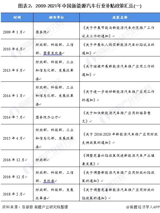 南昌新能源汽车有补贴吗_南昌2020年电动汽车补贴政策