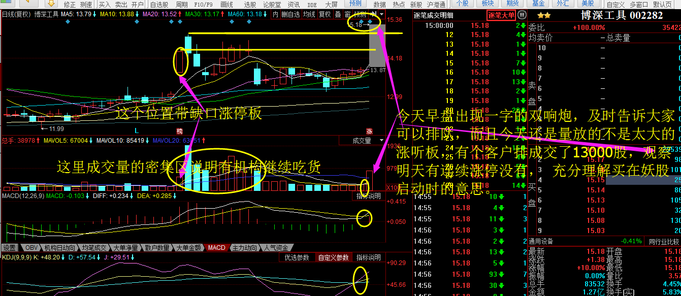 涨停后一字板后的走势_股票涨停一字板是什么意思