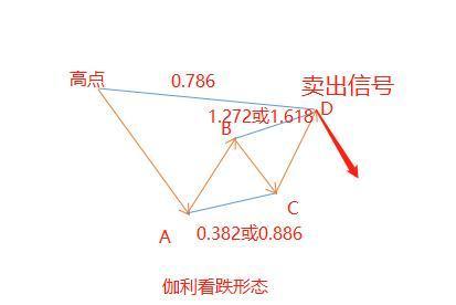 外汇交易品种怎么记忆走势_外汇市场的交易品种和交易逻辑