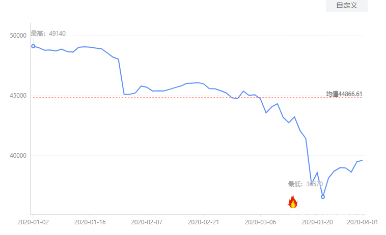 2020开奖走势图全部公布_2020开奖走势图全部公布时间