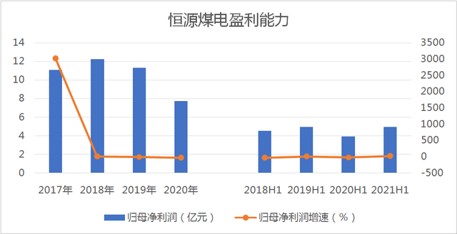 关于恒源煤电走势正常吗分析一下的信息