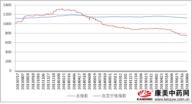 河南蛋价2月8日走势_河南今日蛋价行情中国禽病网