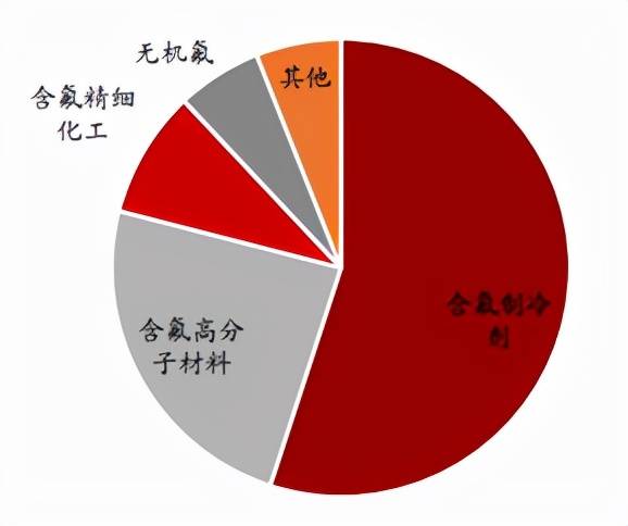 关于丽江食品级氢氟酸价格走势的信息