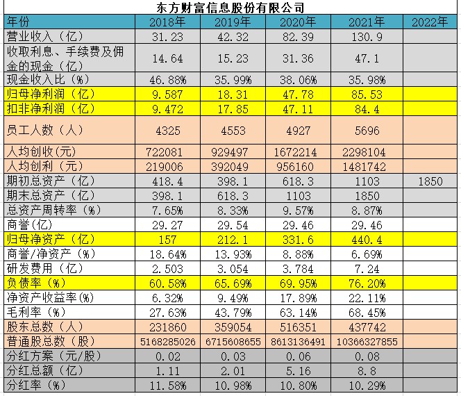 包含东方财富002070后期走势的词条