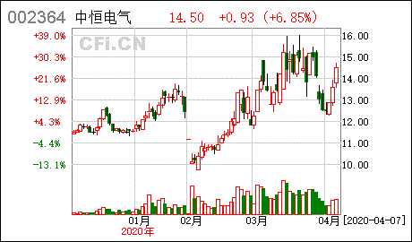 巴士股份股票行情走势_巴士股份股票行情走势图