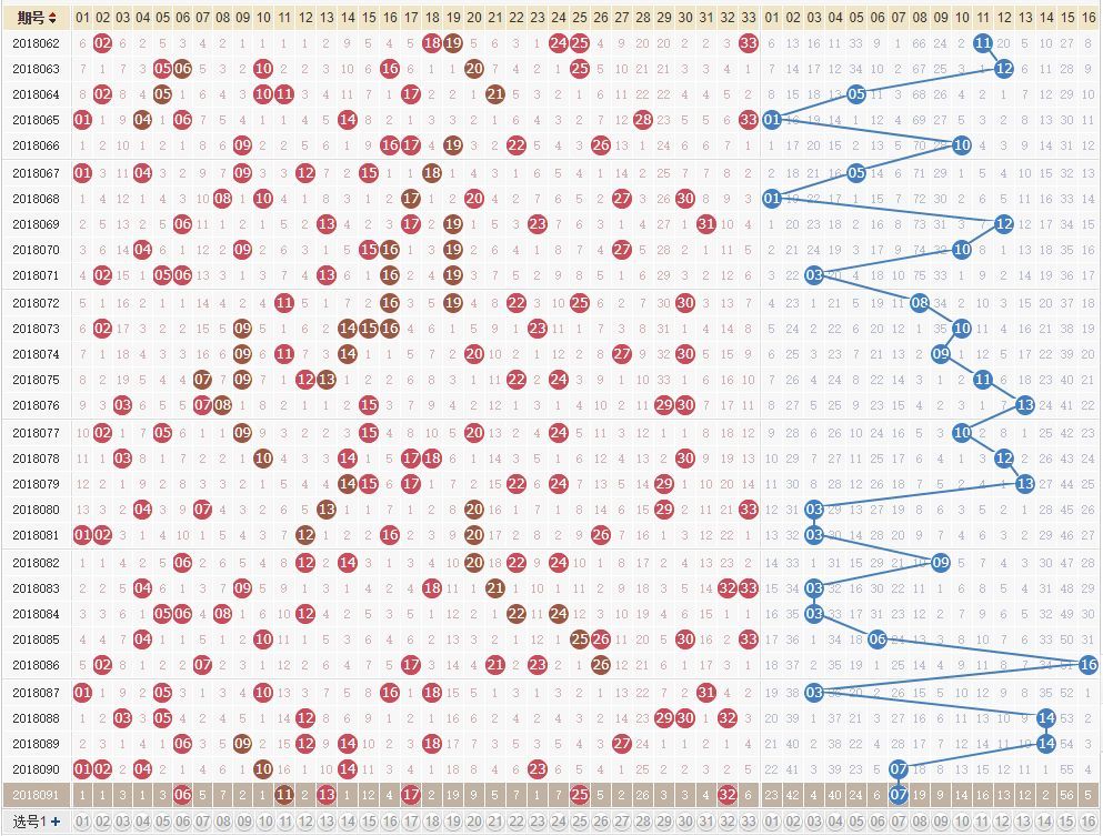 双色球看走势图选不到号_双色球看走势图选不到号码怎么办