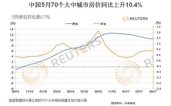 中国城市房价最新走势_中国主要城市房价走势图