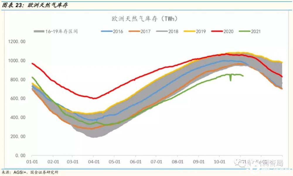 国际天燃气最新价格走势_国际天然气价格2020走势