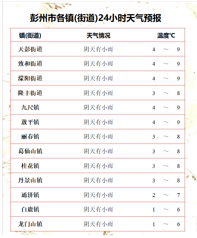 2022年春运天气走势预则_2022年春运天气走势预则详解