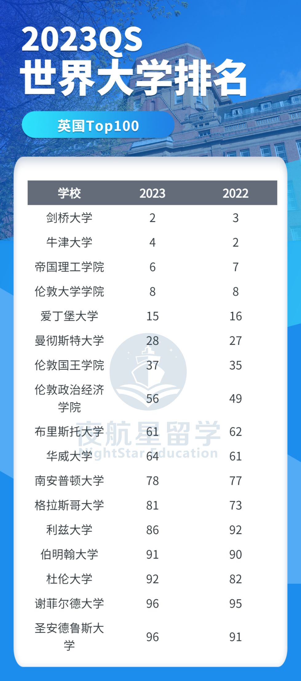 中国矿业大学QS排名走势图_中国矿业大学qs世界大学排名