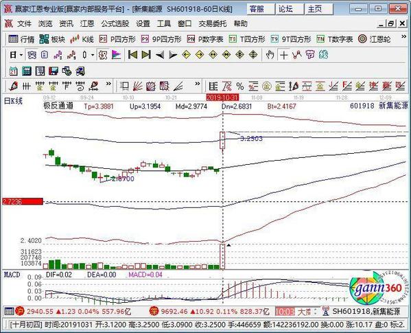 国投新集股票行情走势_国投新集601918股吧东方