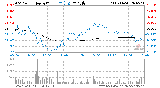 国投新集股票行情走势_国投新集601918股吧东方