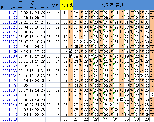 福彩双色球红蓝尾数走势图_福彩双色球红蓝尾数走势图表