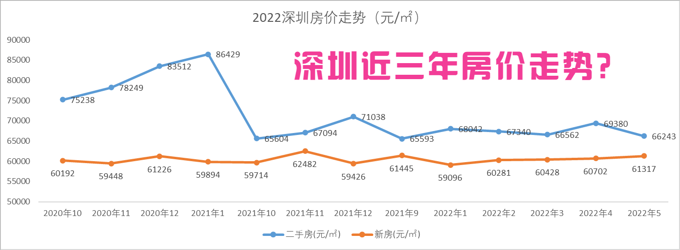 佛山容桂房价2021年房价走势_佛山容桂房价2021年房价走势如何