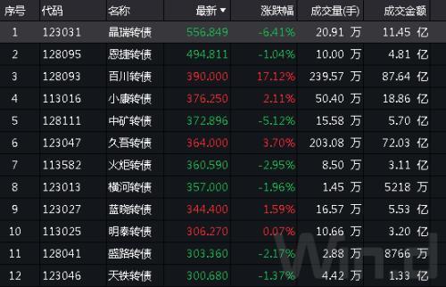 胜蓝转债今天走势如何_胜蓝股份什么时候上市交易