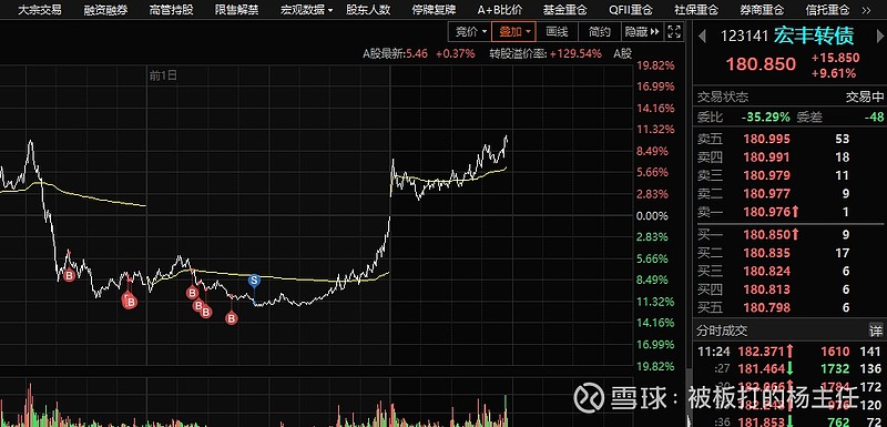 胜蓝转债今天走势如何_胜蓝股份什么时候上市交易