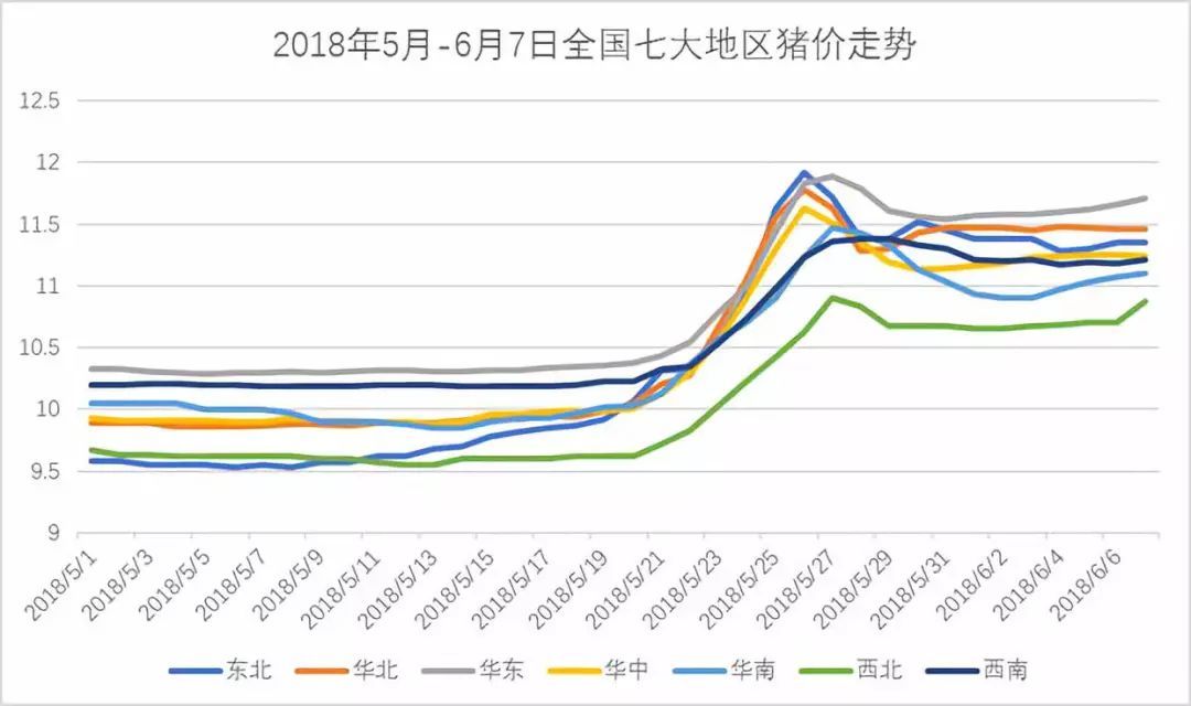 2018年10月猪肉价格走势_2018年10月猪肉价格是多少