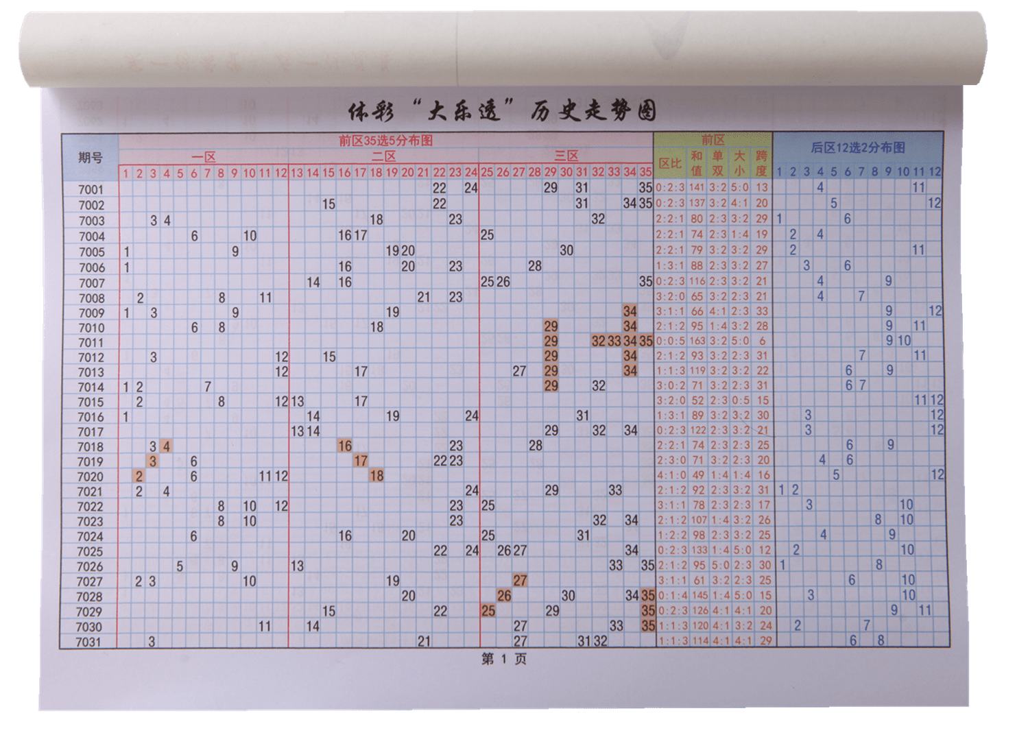 双色球走势图2003南方福彩_双色球基本走势图2003南方风采