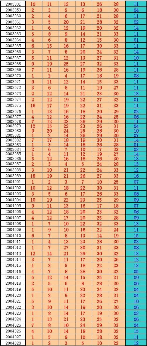 双色球走势图2003南方福彩_双色球基本走势图2003南方风采