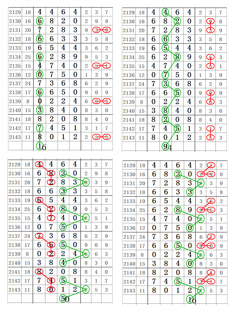 5月3日七星彩图规走势_2021年5月30日七星彩结果