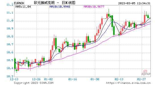 欧元汇率走势分析2016_欧元汇率走势分析2016最新