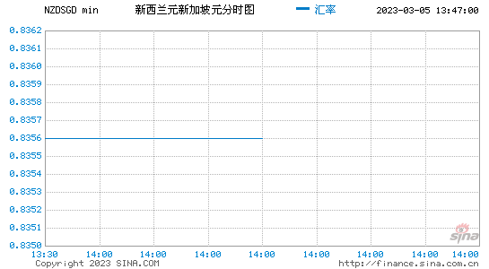 17年新加坡元汇率走势_新加坡元兑换人民币汇率历史