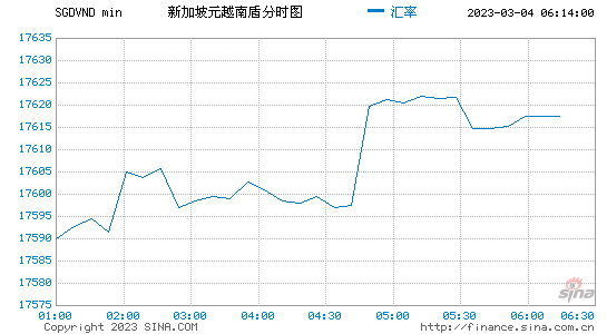 17年新加坡元汇率走势_新加坡元兑换人民币汇率历史