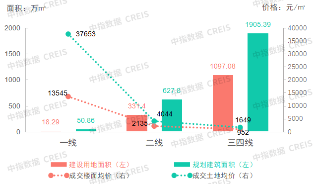 南昌房价走势最新消息2016_南昌房价走势最新消息2022紫禁城