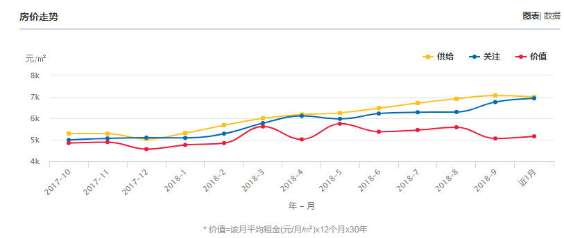 关于威海10年房价走势图的信息