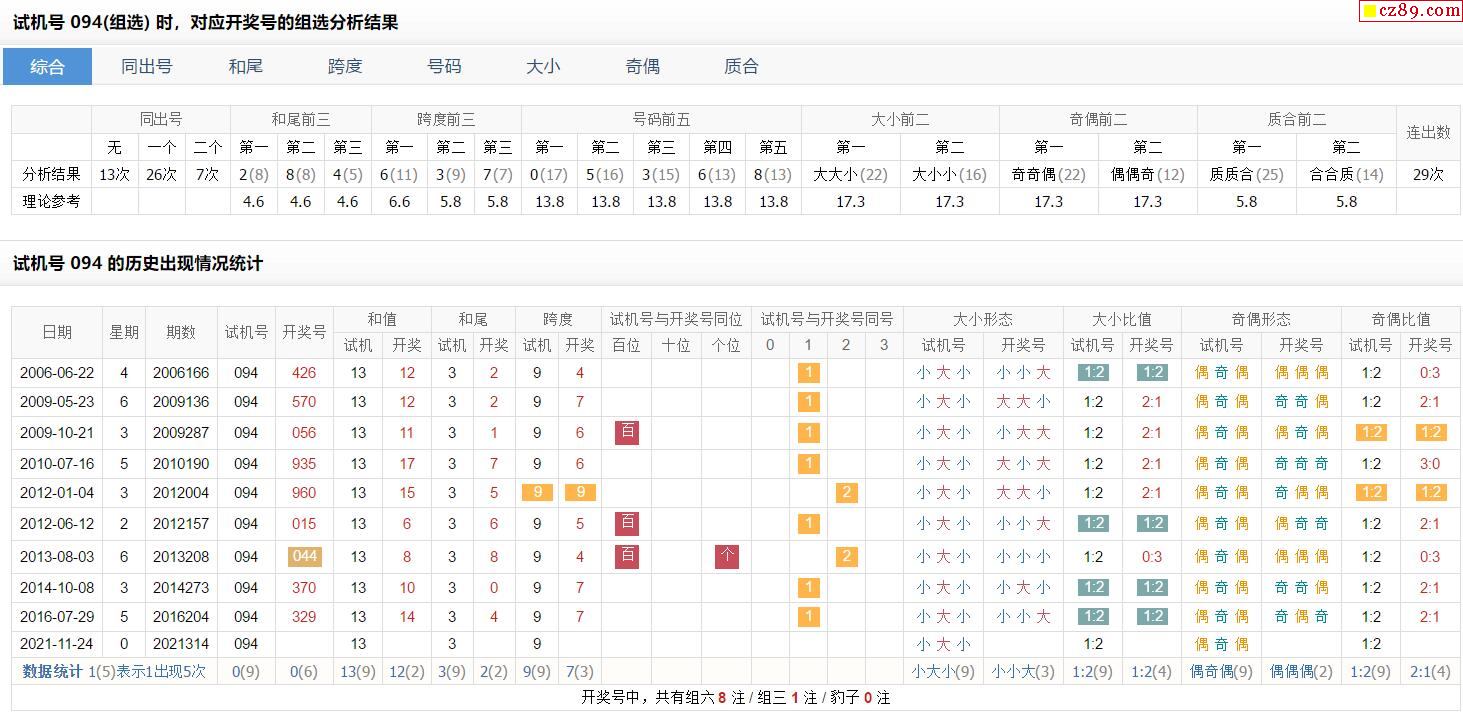 3d试机号172附走势图_福彩3d试机号开奖号走势图近200期