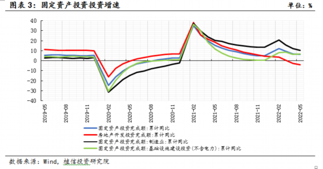 20205月经济走势_5月经济数据已全面出炉