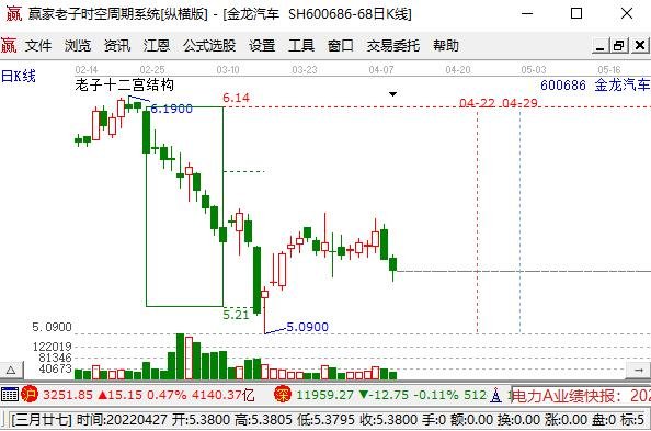 发行债券通过后股价走势的简单介绍