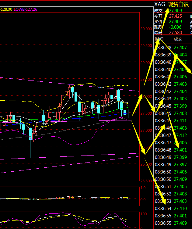 白银走势行情最新9.26_白银走势行情最新926分析