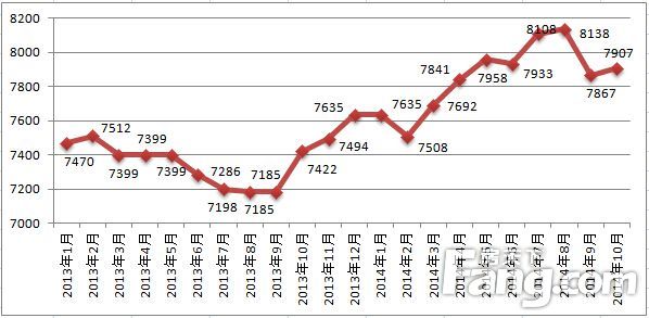 2016烟台房价走势_2016年烟台房价走势