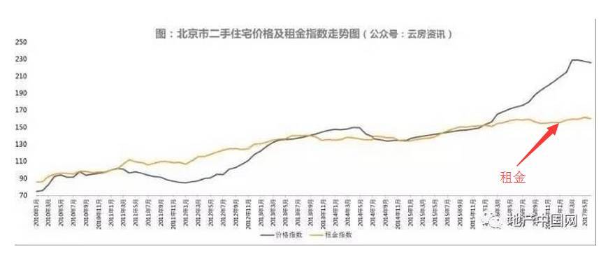 2017年6月份房价走势_2017年房价和2020年房价