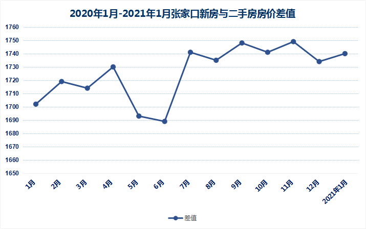 津南房价网津南新房房价走势_津南房价最新消息2021新楼盘