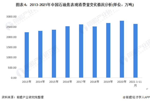 关于江苏煅烧石油焦价格走势的信息