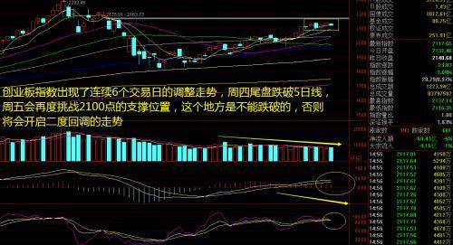 最近10年大盘走势图的简单介绍