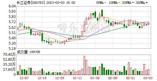 长江证券股票行情走势_长江证券股票行情走势分析