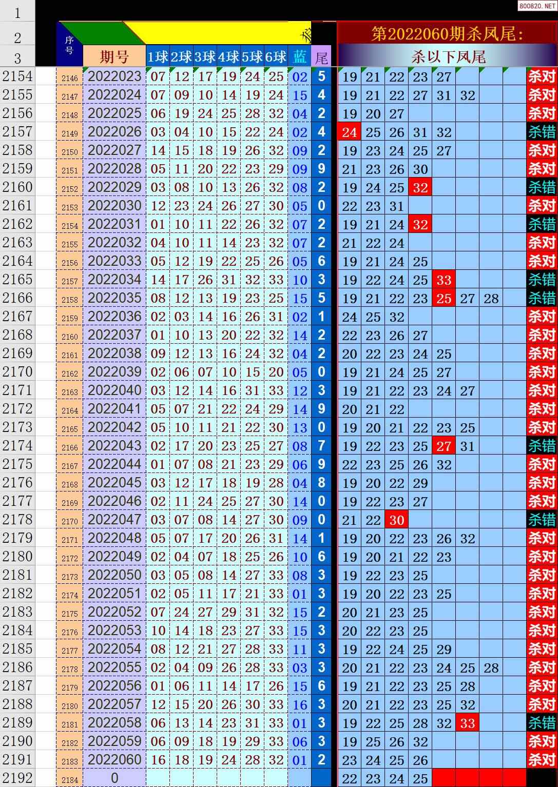 查看双色球最近走势图_查看双色球走势图囹双色球综合版